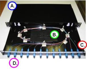Splicing